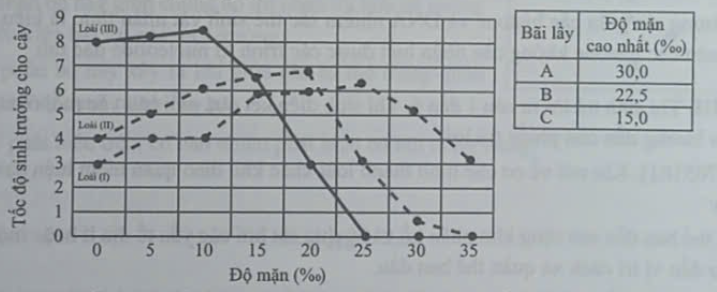 Đề minh hoạ tốt nghiệp THPT môn Sinh có đáp án năm 2025 (Đề 107)