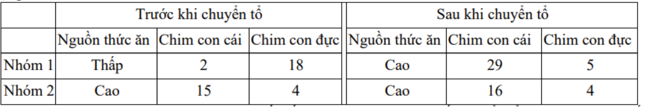 Đề minh họa tốt nghiệp THPT môn Sinh có đáp án năm 2025 ( Đề 34)