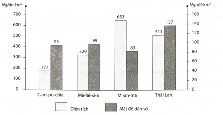 (2025 mới) Đề ôn thi tốt nghiệp THPT Địa lí (Đề số 4)