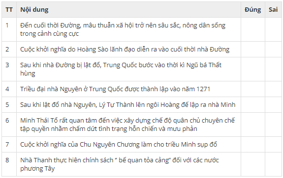 Bộ 4 Đề kiểm tra 1 tiết Lịch Sử 10 Chương 3 (Đề 3)