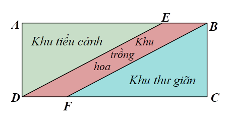      1. Xét các phương trình sau:  \[\sqrt 3 {x^2} - \left( {1 - \sqrt 3 } \right)x - 1 = 0;\]                      \[{x^2} - 6x - 8 = 0;\]     \[ - 2{x^2} - 5x - 3 = 0;\]  \[ - 2{x^2} - 5x + 7 = 0.\]       a) Trong các phương trình trên, phương trình nào có nghiệm \[x =  - 1.\]       b) Với các phương trình nhận \[x =  - 1\] là nghiệm, hãy tìm nghiệm còn lại của phương trình đó.  2. Giải bài toán sau bằng cách lập phương trình:  Một mảnh vườn hình chữ nhật \(ABCD\) có chu vi và diện tích lần lượt là \(70{\rm{\;m}}\) và \(250{\rm{\;}}{{\rm{m}}^2}.\) Người ta chia mảnh vườn đó thành ba khu vực: khu tiểu cảnh \(ADE,\) khu trồng hoa \(BEDF,\) khu thư giãn \(BCF\) với \(BE = DF = 6{\rm{\;m}}\) như mô tả ở hình bên. (ảnh 1)