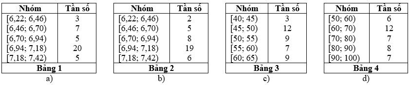 Tính phương sai, độ lệch chuẩn của các mẫu số liệu ghép nhóm trong các bảng sau: (ảnh 1)