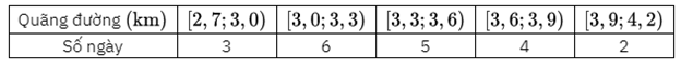 Mỗi ngày bác Hương đều đi bộ đề rèn luyện sức khoẻ. Quãng đường đi bộ mỗi ngày (đơn vị: km ) (ảnh 1)