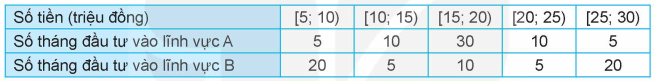 Anh An đầu tư số tiền bằng nhau vào hai lĩnh vực kinh doanh A, B. Anh An thống kê số tiền thu được mỗi tháng trong vòng 60 tháng (ảnh 1)