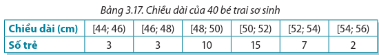 Chiều dài của 40 bé trai sơ sinh 12 ngày tuổi chọn ngẫu nhiên ở một bệnh viện được nhà nghiên cứu thống kê trong Bảng 3.17 dưới đây: (ảnh 1)