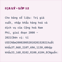Tự luận Địa lí 11 Bài 31 (Trả lời ngắn) có đáp án