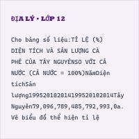Đề thi Học kì 1 Địa Lí 9 có đáp án (Đề 3)