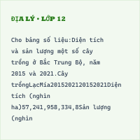 Bộ đề thi giữa kì 2 Địa lí lớp 12 cấu trúc mới có đáp án - Đề 2