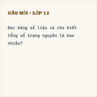 Trắc nghiệm Nghìn năm văn hiến có đáp án