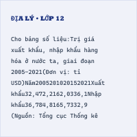 Đề thi thử tốt nghiệp THPT Địa lí Cụm Trực Ninh - Nam Định năm 2025 có đáp án