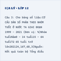 Đề minh họa tốt nghiệp THPT Địa lí có đáp án năm 2025 (Đề 3)