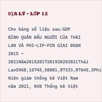Đề thi thử tốt nghiệp THPT Địa lí - Sở Ninh Bình lần 2 2025 có đáp án