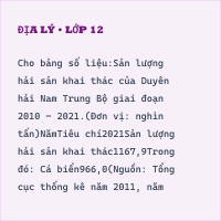 Bộ đề thi giữa kì 2 Địa lí lớp 12 cấu trúc mới có đáp án - Đề 1